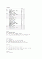 간세포암/Hepatocellular carcinoma 문헌고찰 및 case study 10페이지