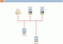 근거리 통신망 (LAN) 8페이지