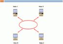 근거리 통신망 (LAN) 10페이지