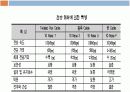 근거리 통신망 (LAN) 15페이지