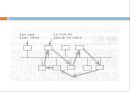 근거리 통신망 (LAN) 42페이지