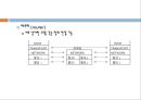 근거리 통신망 (LAN) 51페이지