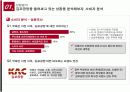 [마케팅조사론]낡은 이미지 탈피를 위한 '김포공항' 마케팅커뮤니케이션 전략 (A+리포트) 7페이지