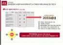 [마케팅조사론]낡은 이미지 탈피를 위한 '김포공항' 마케팅커뮤니케이션 전략 (A+리포트) 13페이지