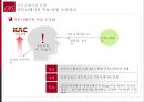 [마케팅조사론]낡은 이미지 탈피를 위한 '김포공항' 마케팅커뮤니케이션 전략 (A+리포트) 31페이지