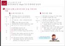 [마케팅조사론]낡은 이미지 탈피를 위한 '김포공항' 마케팅커뮤니케이션 전략 (A+리포트) 37페이지