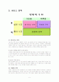 [서비스마케팅] 서비스마케팅 사례조사 - 죽전CGV (A리포트) 6페이지