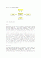 [마케팅관리]건강식 전문점 ‘본죽’ 마케팅전략 및 성공요인 분석 (A+리포트) 5페이지