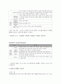 [인적자원관리]인사관리 사례조사 - 유한킴벌리 (A+리포트) 12페이지