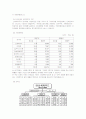 [경영과의사결정]‘신세계푸드’ 기업분석 및 발전전략 (A+리포트) 6페이지