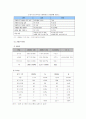 [시장조사론]국내 프랜차이즈산업의 현황과 문제점 및 발전방안 (A+리포트) 4페이지