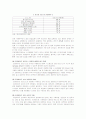 [시장조사론]국내 프랜차이즈산업의 현황과 문제점 및 발전방안 (A+리포트) 8페이지