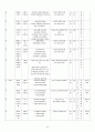 축제를 통한 지역경제 활성화  42페이지