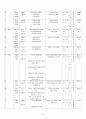 축제를 통한 지역경제 활성화  43페이지