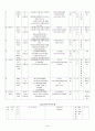 축제를 통한 지역경제 활성화  46페이지