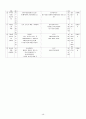 축제를 통한 지역경제 활성화  48페이지