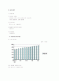 [벤처창업론]초콜릿카페 창업계획서 (A+리포트) 14페이지