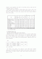 교내식당만족도 조사 (spss) 결과 보고서 3페이지