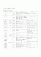 고전문학사 - 고려시대 문학의 흐름 3페이지