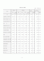 마케팅관리 옥션 분석 연구 5페이지