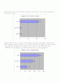 마케팅관리 옥션 분석 연구 13페이지