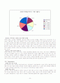 마케팅관리 옥션 분석 연구 22페이지