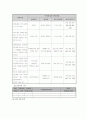 중증지체장애인의 사회적응을 위한 일상생활 지원 프로그램 6페이지