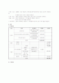 지적장애여성의 성폭력 예방사업 5페이지