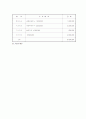 지적장애여성의 성폭력 예방사업 6페이지