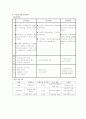 지적장애여성의 성폭력 예방사업 10페이지