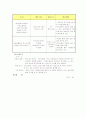 어르신 건강체험 프로그램 4페이지