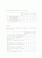 노인 여성 자원봉사활동 참여 여부가 자원 통합감 수준에 미치는 영향 12페이지