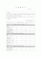 아로마 테라피를 이용한 식욕억제 효과 17페이지