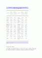 해외국가조사-캐나다(영문레포트) 10페이지