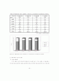 MYSTERY CIRCLE과 Anaglyphs와 Block string 시기능 훈련의 전향적 연구 43페이지