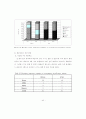 MYSTERY CIRCLE과 Anaglyphs와 Block string 시기능 훈련의 전향적 연구 48페이지