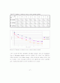 MYSTERY CIRCLE과 Anaglyphs와 Block string 시기능 훈련의 전향적 연구 55페이지