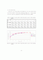 MYSTERY CIRCLE과 Anaglyphs와 Block string 시기능 훈련의 전향적 연구 60페이지