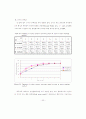 MYSTERY CIRCLE과 Anaglyphs와 Block string 시기능 훈련의 전향적 연구 61페이지