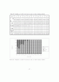 MYSTERY CIRCLE과 Anaglyphs와 Block string 시기능 훈련의 전향적 연구 65페이지