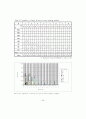 MYSTERY CIRCLE과 Anaglyphs와 Block string 시기능 훈련의 전향적 연구 67페이지