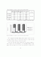 MYSTERY CIRCLE과 Anaglyphs와 Block string 시기능 훈련의 전향적 연구 73페이지