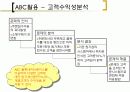 관리회계-abc활용범위 4페이지