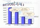 [마케팅조사]화장품업계 1위 '아모레 퍼시픽' 성공요인 분석 및 향후전략 (A+리포트) 16페이지