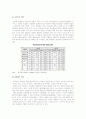 [유통관리론]국내 편의점산업 현황 및 GS25의 성공전략 분석(A+리포트) 14페이지