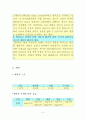 축산물 고르기(식품가공학) 9페이지