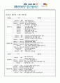 해외인터넷청년봉사단 KIV (대한민국 정부 파견 IT봉사단 합격 서류) 4페이지