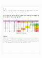 [A+ 결과] 논리회로 실험 멀티플렉서와 디멀티플렉서 (Multiplexer & Demultiplexer)실험 사진 및 파형 모두첨부 5페이지