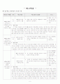  문제해결, 탐구학습모형  5페이지