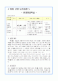 초등학교 사회과 문제해결학습모형, 탐구학습모형 1페이지